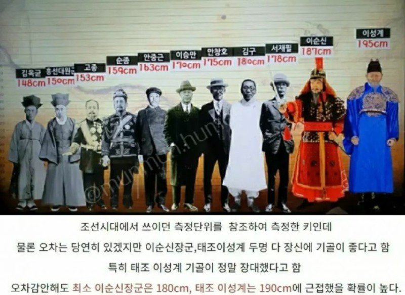 우리나라 조상님들의 실제 키.jpeg